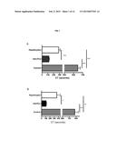 COMPOSITIONS AND METHODS FOR CELL TRANSPLANTATION diagram and image