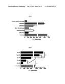 COMPOSITIONS AND METHODS FOR CELL TRANSPLANTATION diagram and image