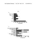 COMPOSITIONS AND METHODS FOR CELL TRANSPLANTATION diagram and image