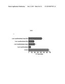 COMPOSITIONS AND METHODS FOR CELL TRANSPLANTATION diagram and image