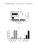 COMPOSITIONS AND METHODS FOR CELL TRANSPLANTATION diagram and image