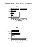 COMPOSITIONS AND METHODS FOR CELL TRANSPLANTATION diagram and image
