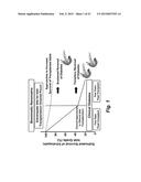 TECHNOLOGIES FOR PANCREATIC ISLET TRANSPLANTATION diagram and image