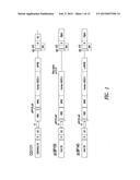 GENE THERAPY VECTORS FOR ADRENOLEUKODYSTROPHY AND ADRENOMYELONEUROPATHY diagram and image