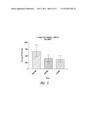 GENE THERAPY VECTORS FOR ADRENOLEUKODYSTROPHY AND ADRENOMYELONEUROPATHY diagram and image