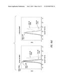 GENE THERAPY VECTORS FOR ADRENOLEUKODYSTROPHY AND ADRENOMYELONEUROPATHY diagram and image