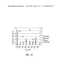 GENE THERAPY VECTORS FOR ADRENOLEUKODYSTROPHY AND ADRENOMYELONEUROPATHY diagram and image