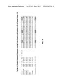 RECOMBINANT FACTOR VIII HAVING ENHANCED STABILITY FOLLOWING MUTATION AT     THE A1-C2 DOMAIN INTERFACE diagram and image