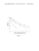 RECOMBINANT FACTOR VIII HAVING ENHANCED STABILITY FOLLOWING MUTATION AT     THE A1-C2 DOMAIN INTERFACE diagram and image