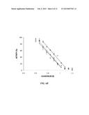 RECOMBINANT FACTOR VIII HAVING ENHANCED STABILITY FOLLOWING MUTATION AT     THE A1-C2 DOMAIN INTERFACE diagram and image