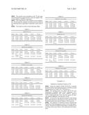 METHOD OF PRODUCING BIOSURFACTANTS diagram and image