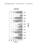 Placental Stem Cell Populations diagram and image