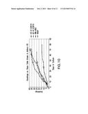 Placental Stem Cell Populations diagram and image