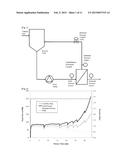 METHOD FOR PREPARING A COMPOSITION COMPRISING HIGHLY CONCENTRATED     ANTIBODIES BY ULTRAFILTRATION diagram and image