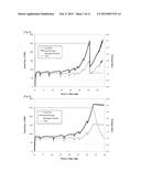 METHOD FOR PREPARING A COMPOSITION COMPRISING HIGHLY CONCENTRATED     ANTIBODIES BY ULTRAFILTRATION diagram and image