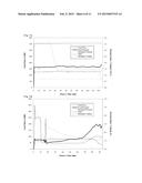 METHOD FOR PREPARING A COMPOSITION COMPRISING HIGHLY CONCENTRATED     ANTIBODIES BY ULTRAFILTRATION diagram and image