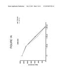 TREATMENT OF MACROPHAGE-RELATED DISORDERS diagram and image