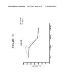 TREATMENT OF MACROPHAGE-RELATED DISORDERS diagram and image