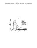 METHODS AND COMPOSITIONS FOR INHIBITING CD32B EXPRESSING CELLS diagram and image