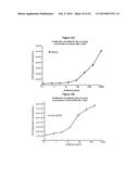 METHODS AND COMPOSITIONS FOR INHIBITING CD32B EXPRESSING CELLS diagram and image