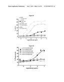 METHODS AND COMPOSITIONS FOR INHIBITING CD32B EXPRESSING CELLS diagram and image