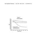 METHODS AND COMPOSITIONS FOR INHIBITING CD32B EXPRESSING CELLS diagram and image