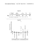 METHODS AND COMPOSITIONS FOR INHIBITING CD32B EXPRESSING CELLS diagram and image