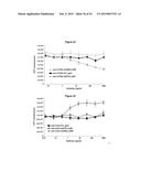 METHODS AND COMPOSITIONS FOR INHIBITING CD32B EXPRESSING CELLS diagram and image