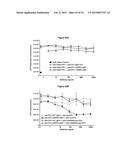 METHODS AND COMPOSITIONS FOR INHIBITING CD32B EXPRESSING CELLS diagram and image