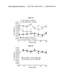 METHODS AND COMPOSITIONS FOR INHIBITING CD32B EXPRESSING CELLS diagram and image