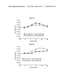 METHODS AND COMPOSITIONS FOR INHIBITING CD32B EXPRESSING CELLS diagram and image