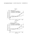 METHODS AND COMPOSITIONS FOR INHIBITING CD32B EXPRESSING CELLS diagram and image