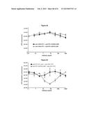 METHODS AND COMPOSITIONS FOR INHIBITING CD32B EXPRESSING CELLS diagram and image