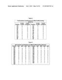 METHODS AND COMPOSITIONS FOR INHIBITING CD32B EXPRESSING CELLS diagram and image