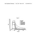 METHODS AND COMPOSITIONS FOR INHIBITING CD32B EXPRESSING CELLS diagram and image