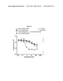 METHODS AND COMPOSITIONS FOR INHIBITING CD32B EXPRESSING CELLS diagram and image