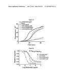 METHODS AND COMPOSITIONS FOR INHIBITING CD32B EXPRESSING CELLS diagram and image