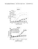 METHODS AND COMPOSITIONS FOR INHIBITING CD32B EXPRESSING CELLS diagram and image