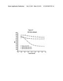 METHODS AND COMPOSITIONS FOR INHIBITING CD32B EXPRESSING CELLS diagram and image