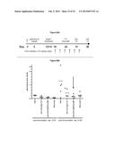 METHODS AND COMPOSITIONS FOR INHIBITING CD32B EXPRESSING CELLS diagram and image