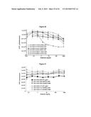 METHODS AND COMPOSITIONS FOR INHIBITING CD32B EXPRESSING CELLS diagram and image