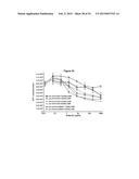 METHODS AND COMPOSITIONS FOR INHIBITING CD32B EXPRESSING CELLS diagram and image