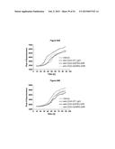 METHODS AND COMPOSITIONS FOR INHIBITING CD32B EXPRESSING CELLS diagram and image