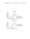 METHODS AND COMPOSITIONS FOR INHIBITING CD32B EXPRESSING CELLS diagram and image