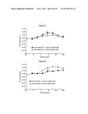 METHODS AND COMPOSITIONS FOR INHIBITING CD32B EXPRESSING CELLS diagram and image