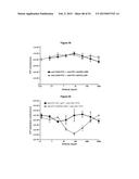 METHODS AND COMPOSITIONS FOR INHIBITING CD32B EXPRESSING CELLS diagram and image