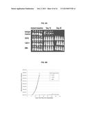 ANTI-CXCR4 ANTIBODIES AND ANTIBODY-DRUG CONJUGATES diagram and image