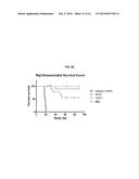 ANTI-CXCR4 ANTIBODIES AND ANTIBODY-DRUG CONJUGATES diagram and image