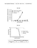 ANTI-CXCR4 ANTIBODIES AND ANTIBODY-DRUG CONJUGATES diagram and image