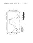 METHOD OF REDUCING TITERS OF ANTIBODIES SPECIFIC FOR A THERAPEUTIC AGENT diagram and image